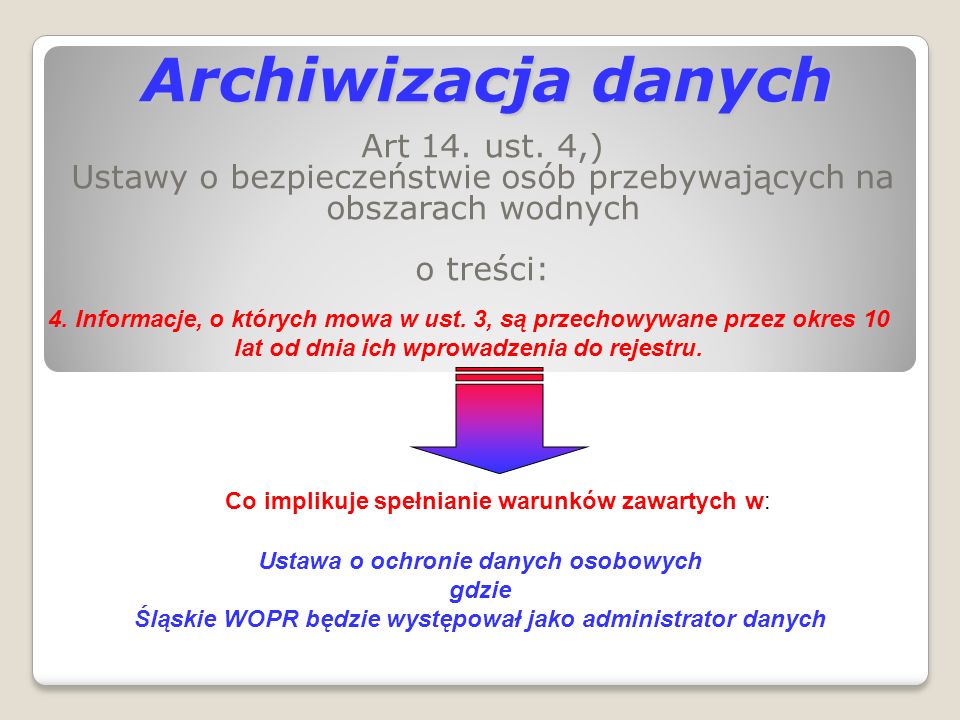 Archiwizacja danych Art 14. ust. 4,)
