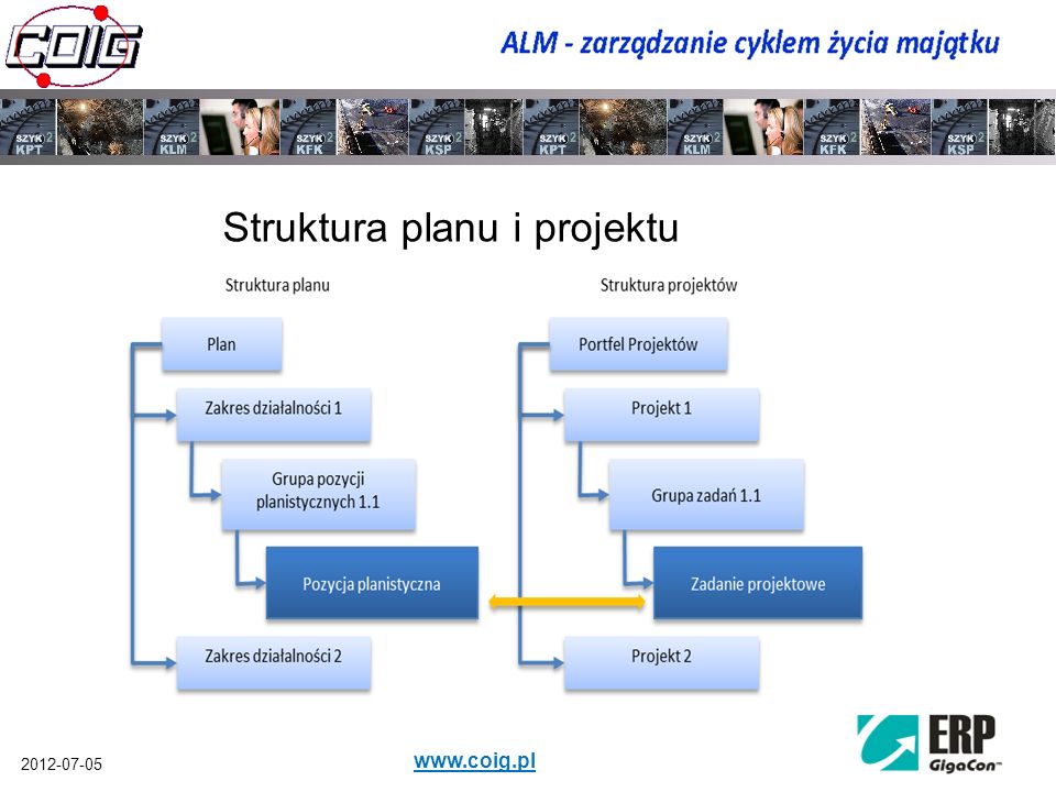 Struktura planu i projektu