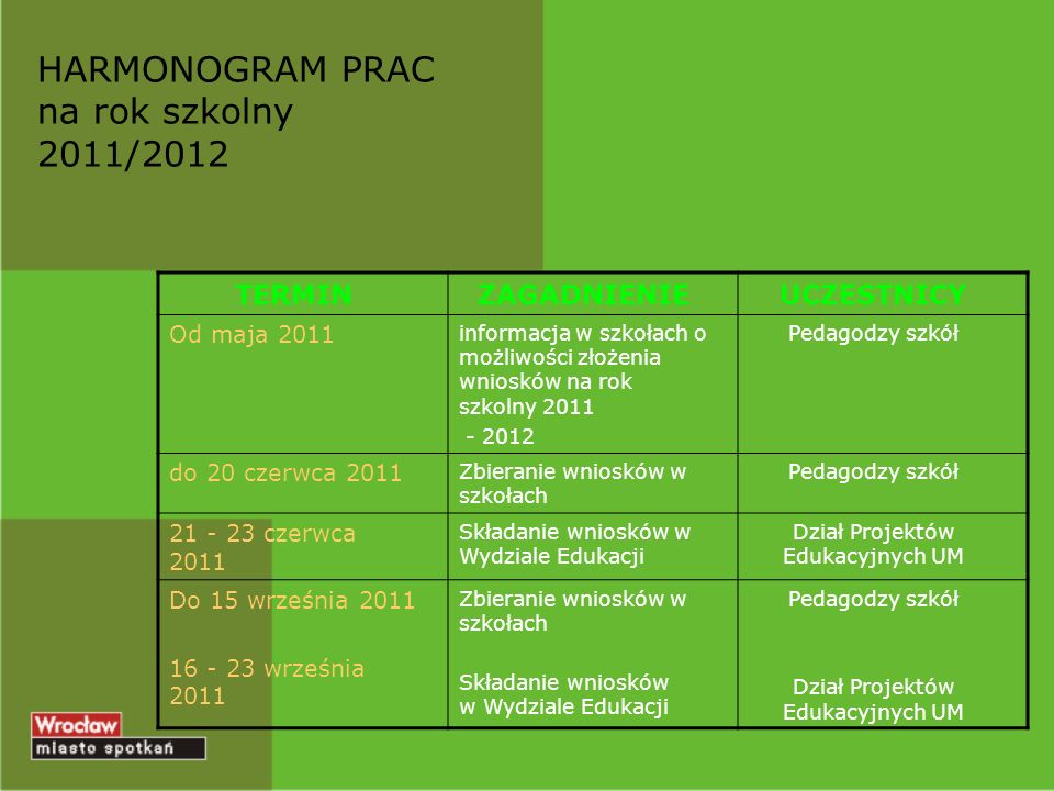 HARMONOGRAM PRAC na rok szkolny 2011/2012