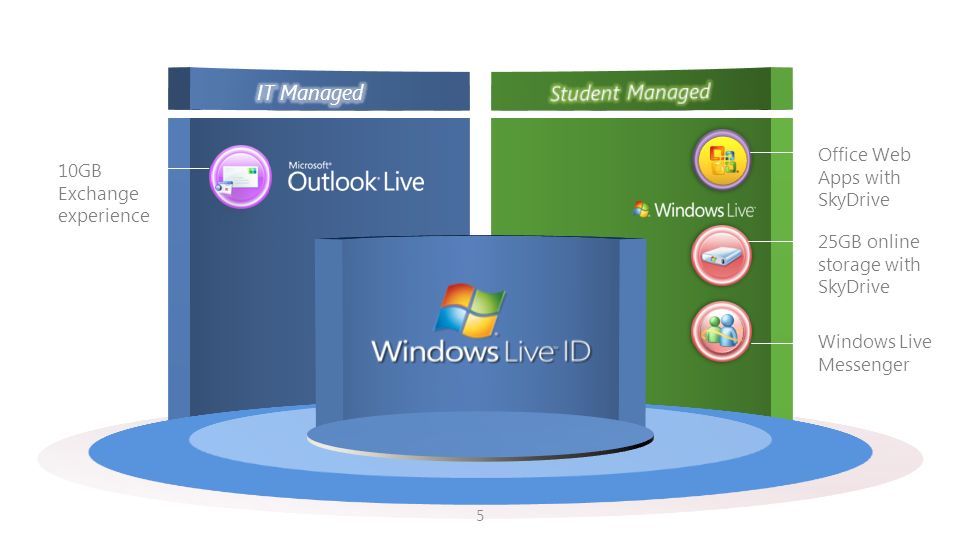 Microsoft IT Managed Student Managed