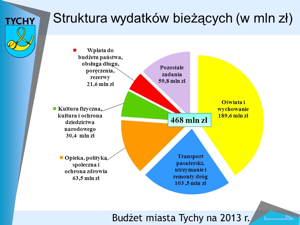 Struktura wydatków bieżących (w mln zł)