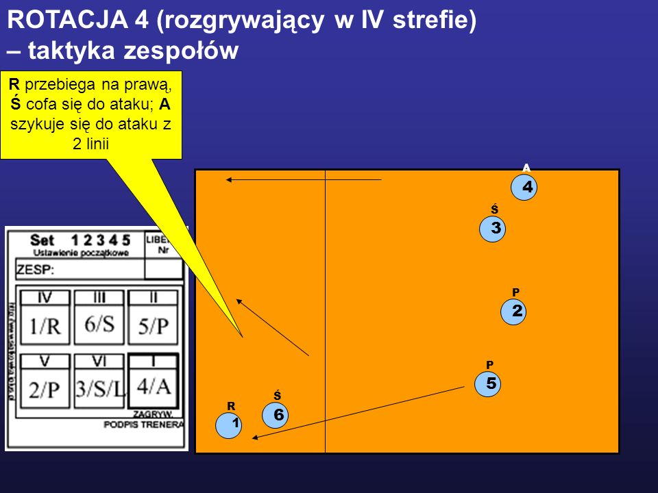ROTACJA 4 (rozgrywający w IV strefie) – taktyka zespołów