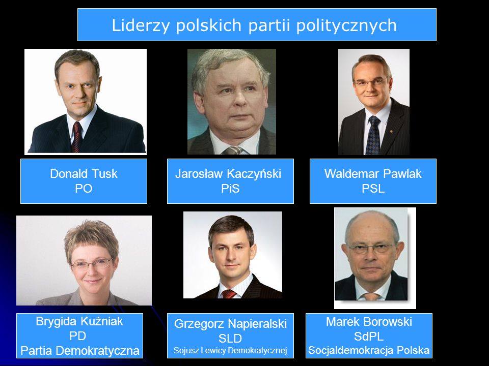 Liderzy polskich partii politycznych