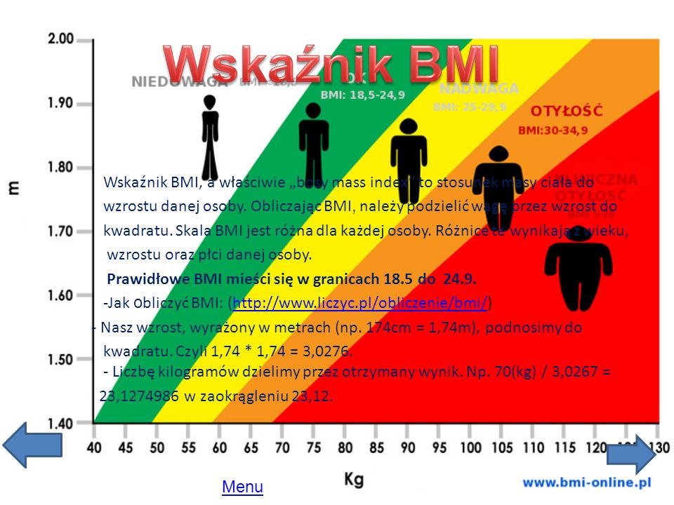Wskaźnik BMI