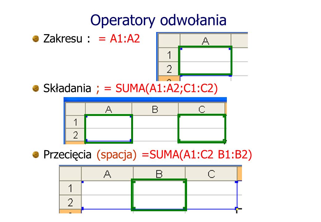 Operatory odwołania Zakresu : = A1:A2 Składania ; = SUMA(A1:A2;C1:C2)