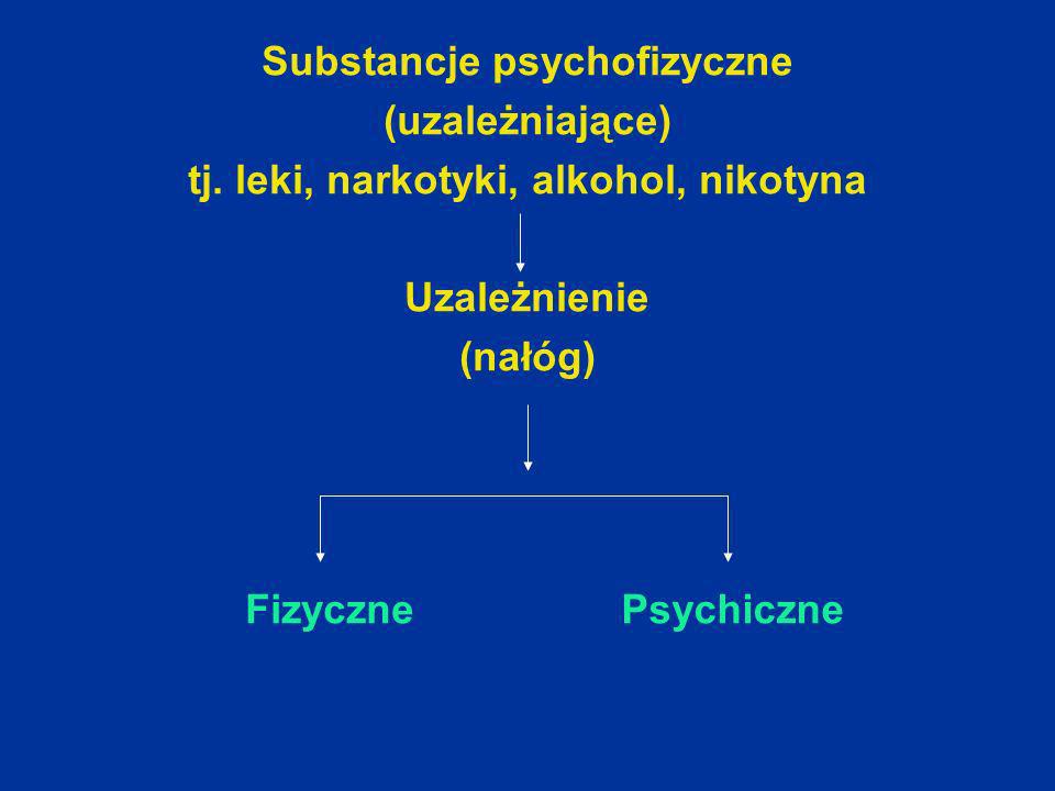 Substancje psychofizyczne tj. leki, narkotyki, alkohol, nikotyna
