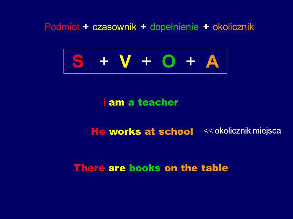 S + V + O + A Podmiot + czasownik + dopełnienie + okolicznik