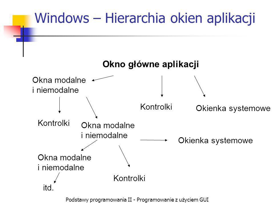 Windows – Hierarchia okien aplikacji