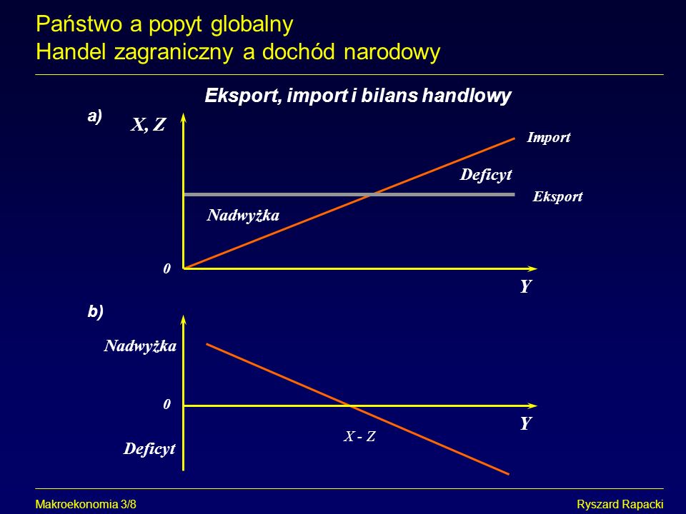 Eksport, import i bilans handlowy