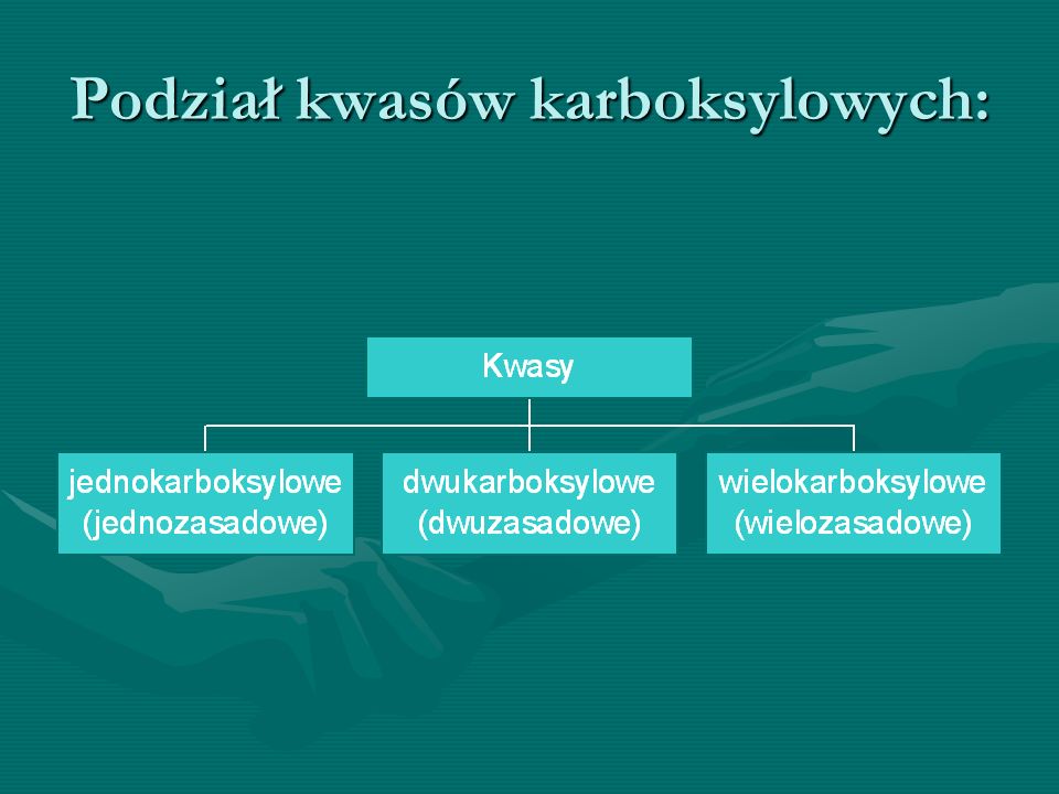 Podział kwasów karboksylowych: