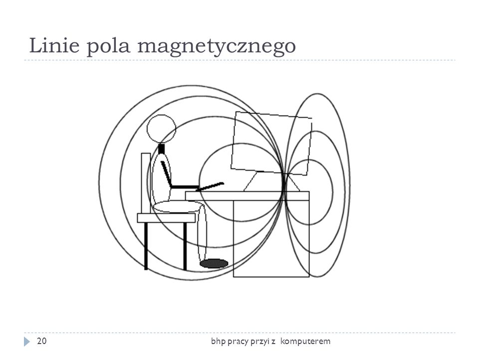 Linie pola magnetycznego