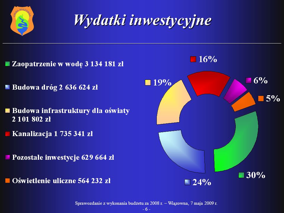 Sprawozdanie z wykonania budżetu za 2008 r. – Wiązowna, 7 maja 2009 r.