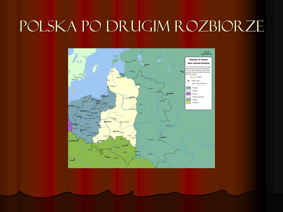 Polska po drugim rozbiorze
