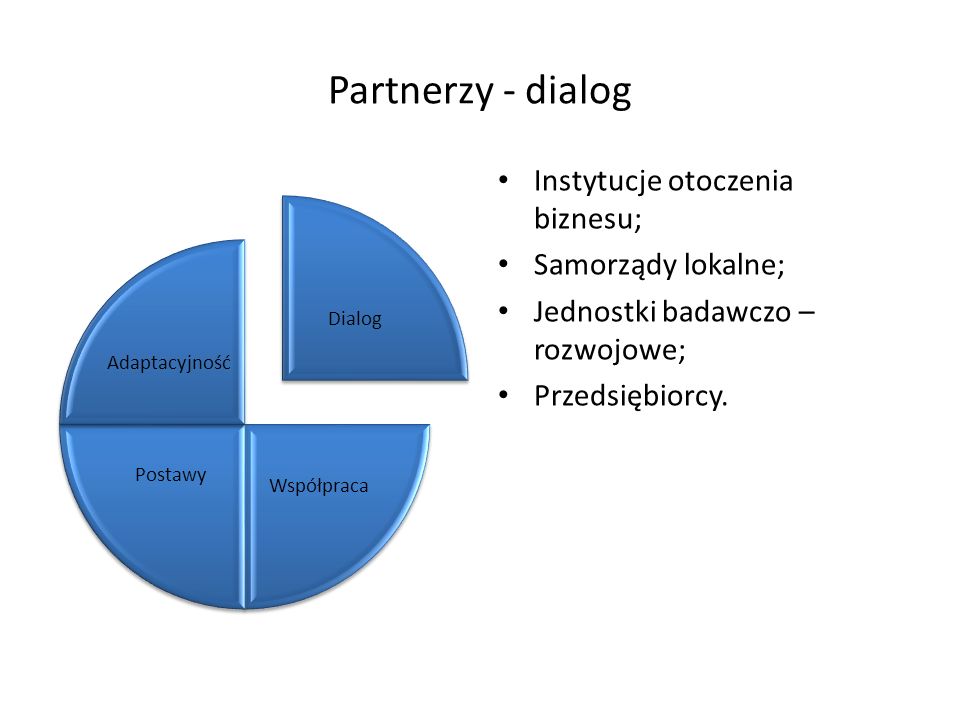 Partnerzy - dialog Instytucje otoczenia biznesu; Samorządy lokalne;