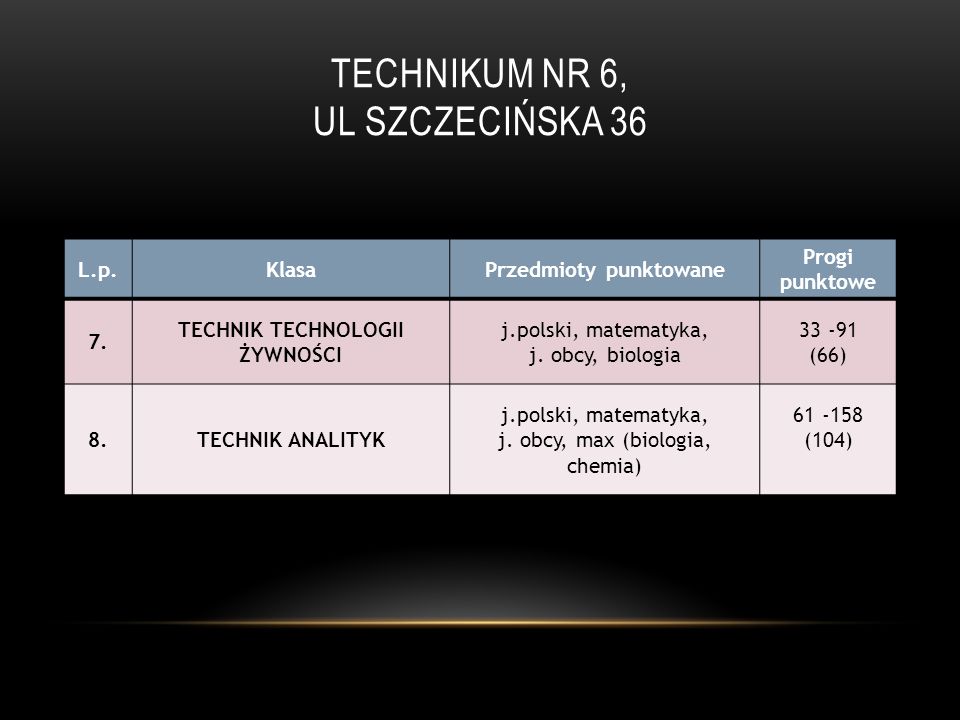 Technikum Nr 6, ul Szczecińska 36