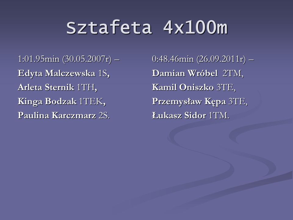 Sztafeta 4x100m 1:01.95min ( r) – Edyta Malczewska 1S,