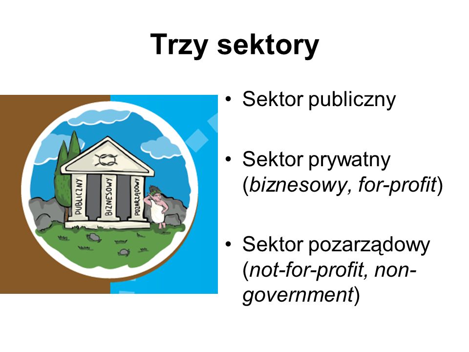 Trzy sektory Sektor publiczny Sektor prywatny (biznesowy, for-profit)