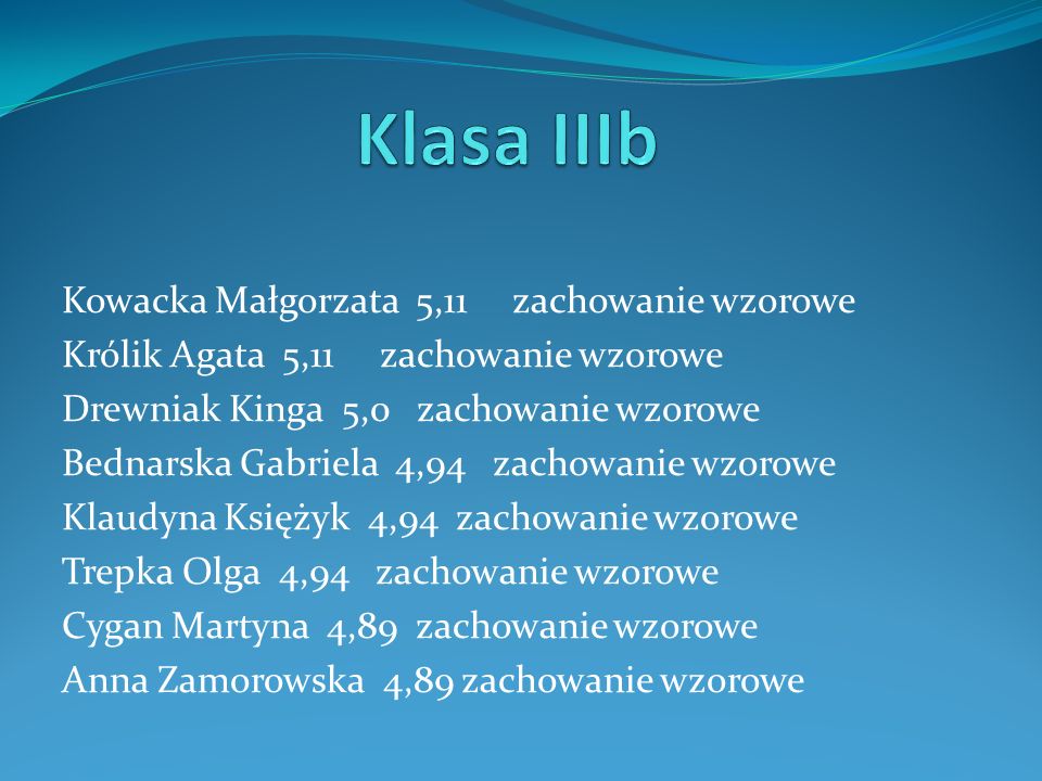 Klasa IIIb Kowacka Małgorzata 5,11 zachowanie wzorowe