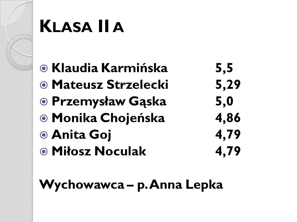 Klasa II a Klaudia Karmińska 5,5 Mateusz Strzelecki 5,29