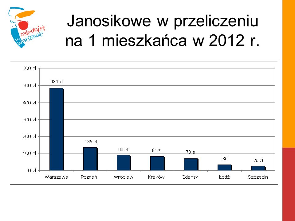Janosikowe w przeliczeniu na 1 mieszkańca w 2012 r.