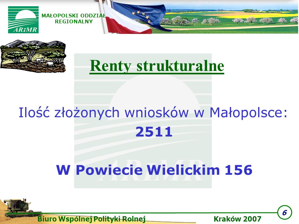 Renty strukturalne Ilość złożonych wniosków w Małopolsce: 2511