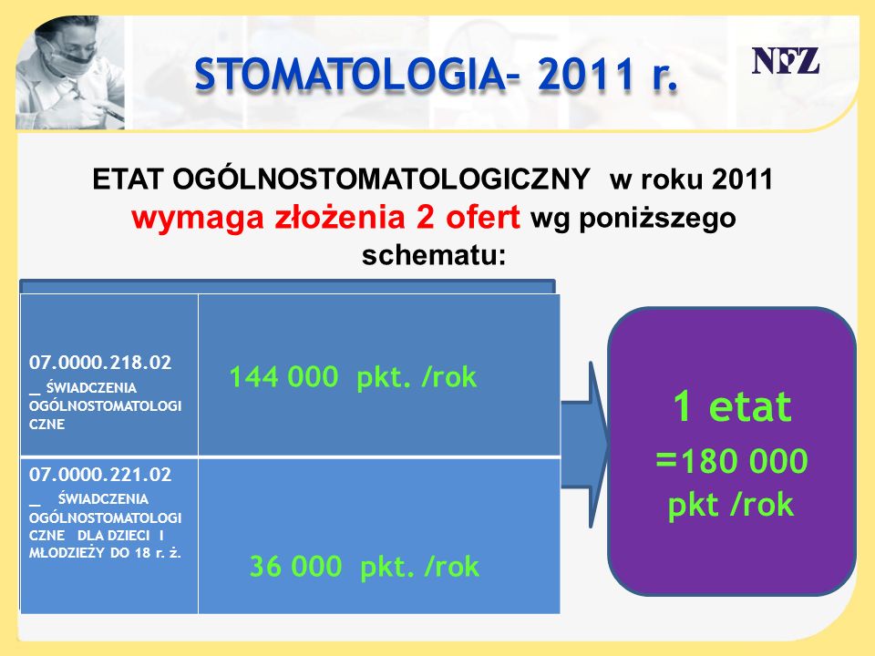 STOMATOLOGIA– 2011 r. 1 etat = pkt /rok