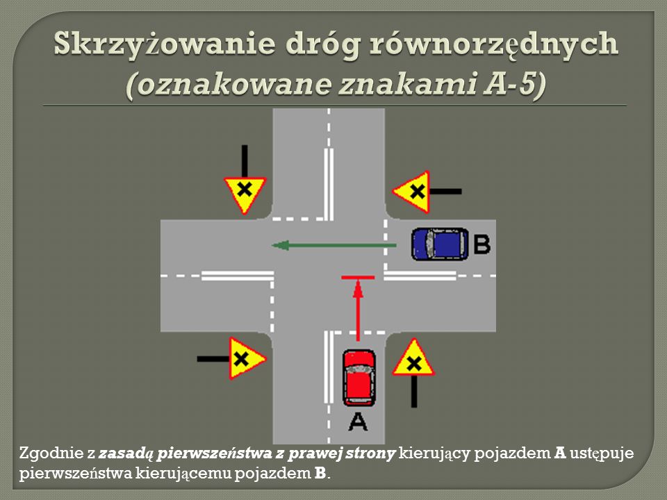Skrzyżowanie dróg równorzędnych (oznakowane znakami A-5)