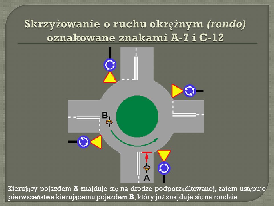 Skrzyżowanie o ruchu okrężnym (rondo) oznakowane znakami A-7 i C-12