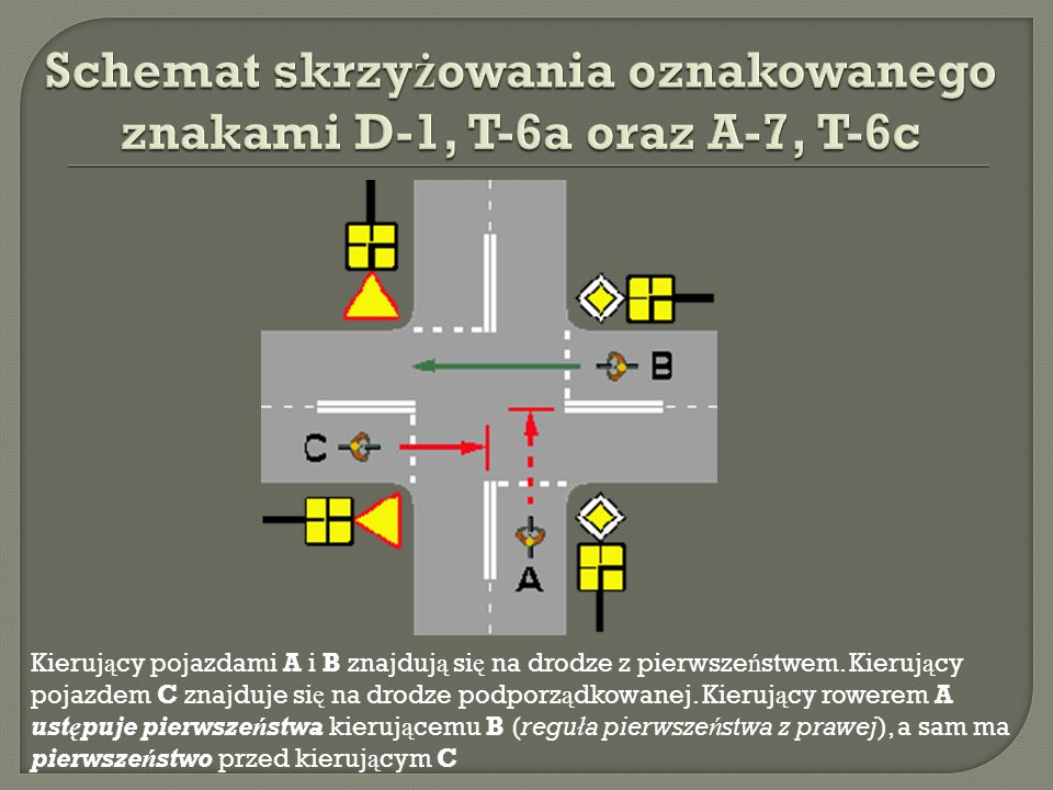 Schemat skrzyżowania oznakowanego znakami D-1, T-6a oraz A-7, T-6c