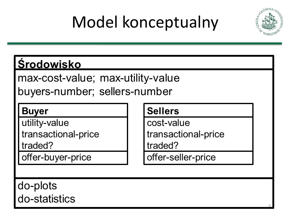 Model konceptualny Środowisko max-cost-value; max-utility-value