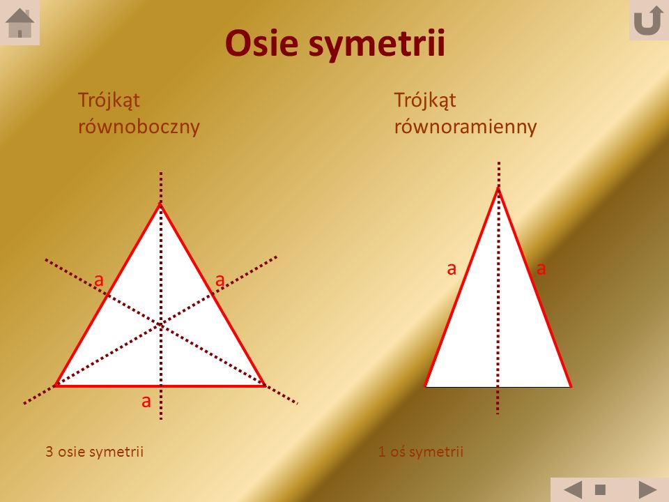 Osie symetrii Trójkąt równoboczny Trójkąt równoramienny a a