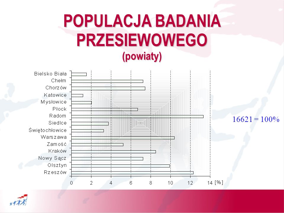 POPULACJA BADANIA PRZESIEWOWEGO (powiaty)