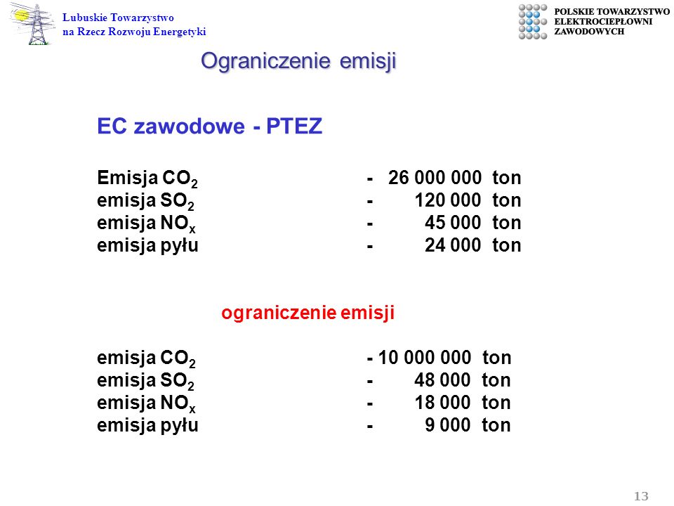 Ograniczenie emisji EC zawodowe - PTEZ Emisja CO ton