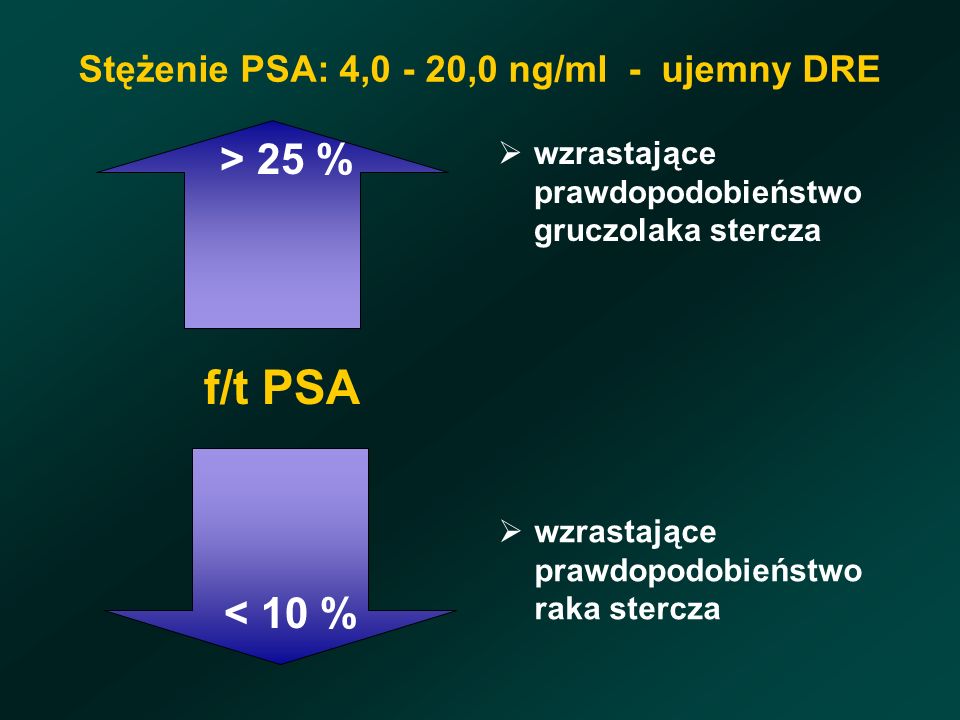 Stężenie PSA: 4,0 - 20,0 ng/ml - ujemny DRE