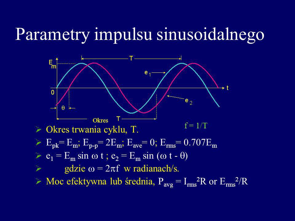 Parametry impulsu sinusoidalnego