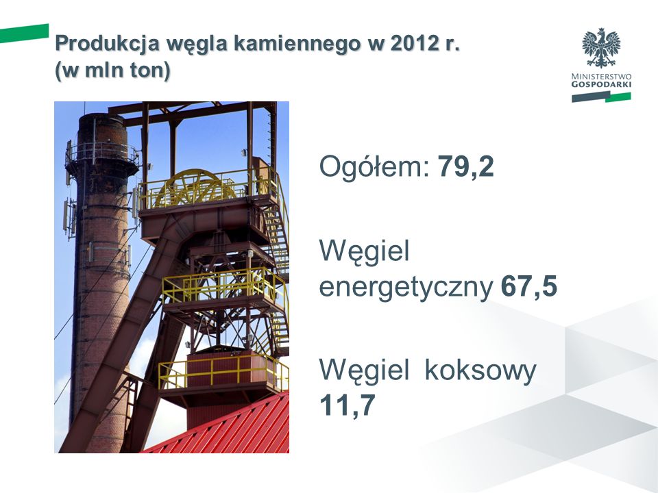 Produkcja węgla kamiennego w 2012 r. (w mln ton)