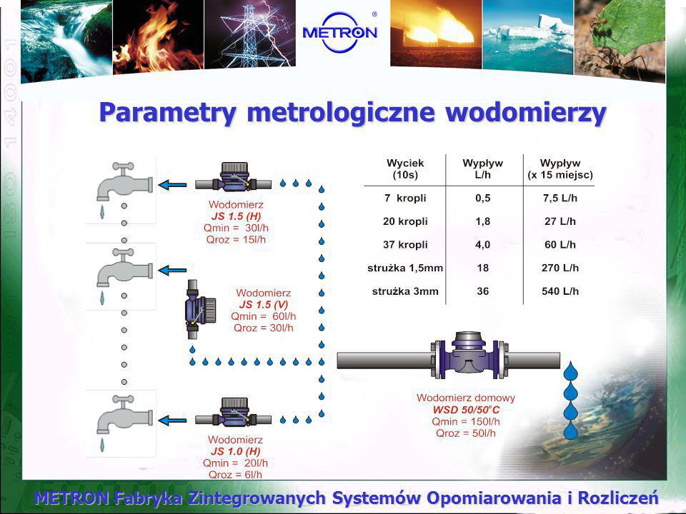 Parametry metrologiczne wodomierzy