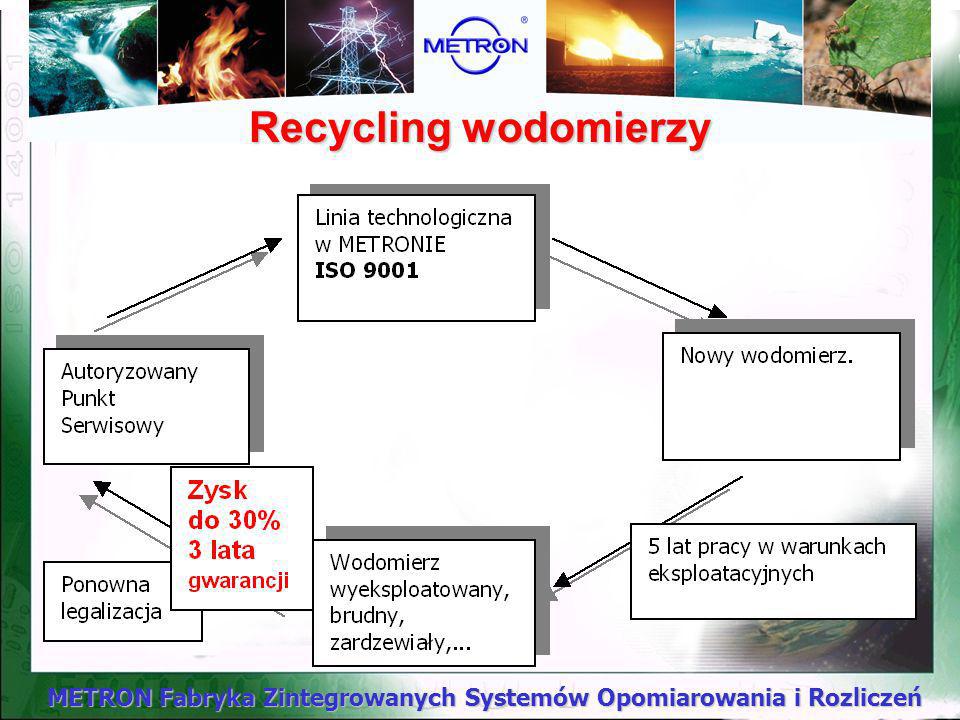 Recycling wodomierzy