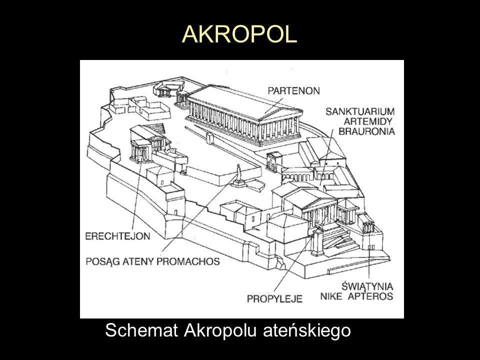 Schemat Akropolu ateńskiego