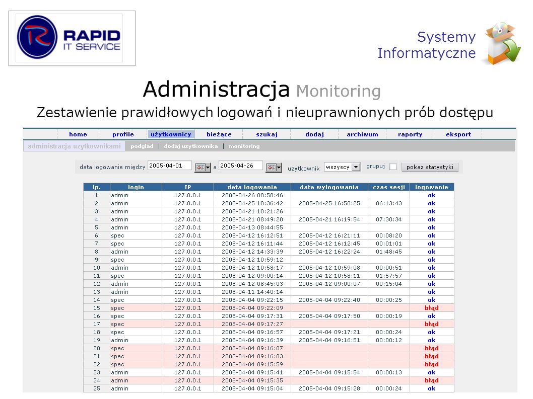 Administracja Monitoring
