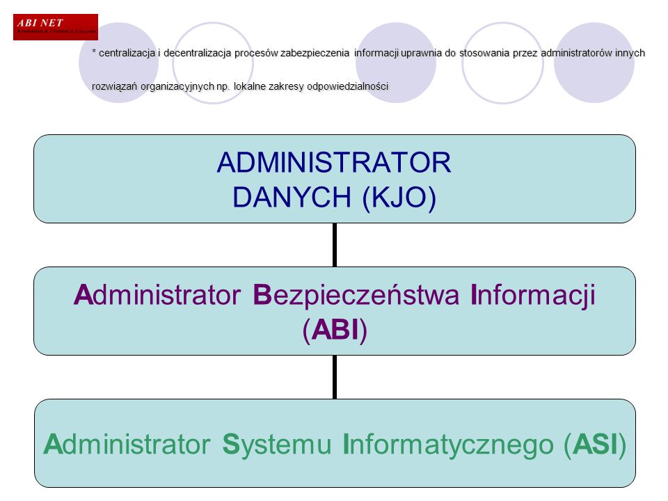 * centralizacja i decentralizacja procesów zabezpieczenia informacji uprawnia do stosowania przez administratorów innych rozwiązań organizacyjnych np.