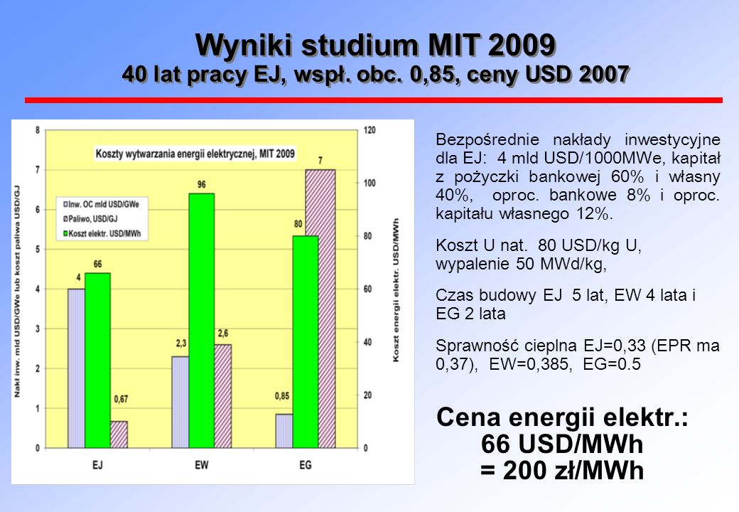 Wyniki studium MIT lat pracy EJ, wspł. obc. 0,85, ceny USD 2007