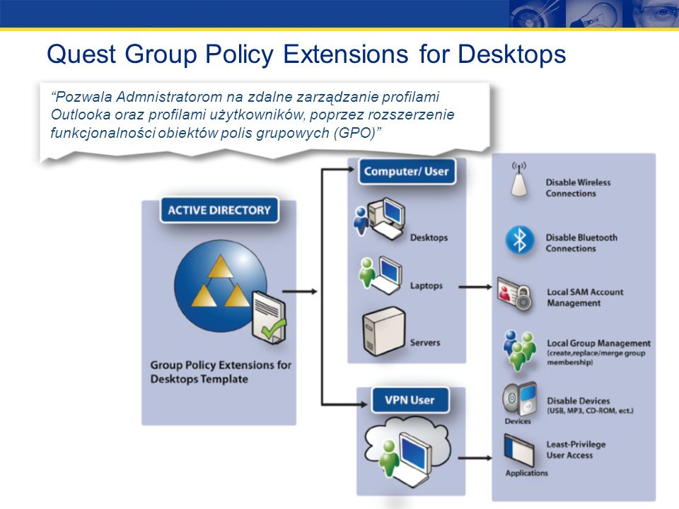 Quest Group Policy Extensions for Desktops