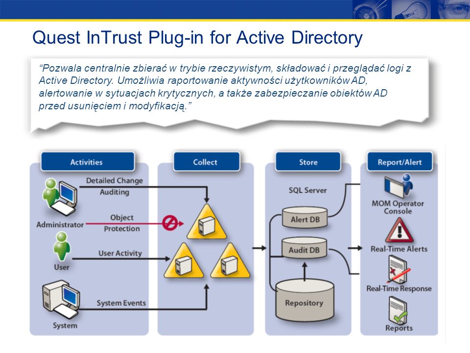 Quest InTrust Plug-in for Active Directory
