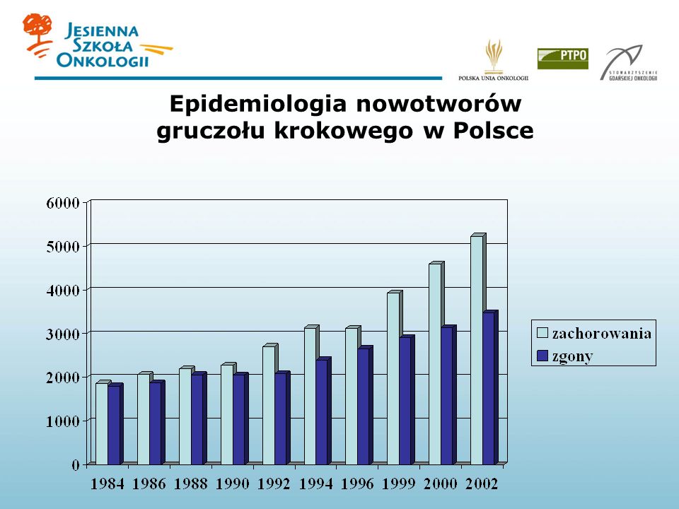 Epidemiologia nowotworów gruczołu krokowego w Polsce