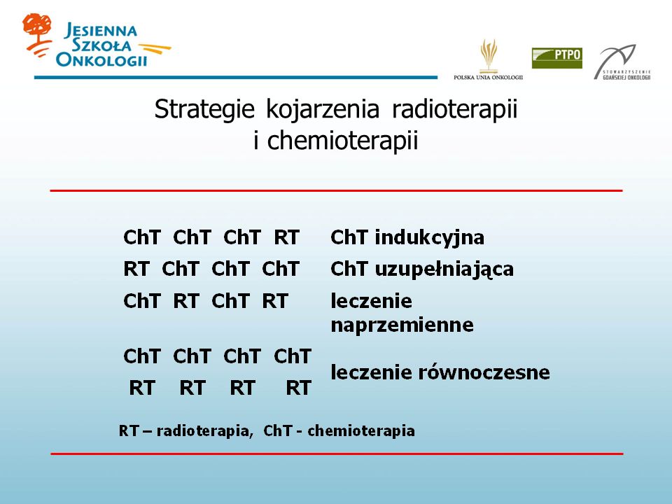 Strategie kojarzenia radioterapii i chemioterapii