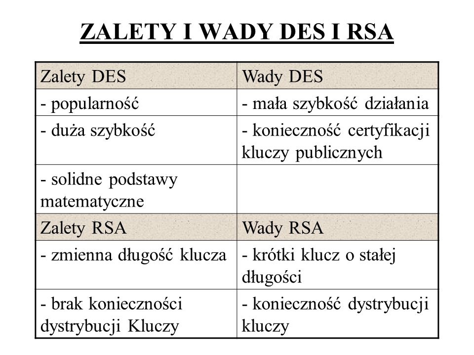 ZALETY I WADY DES I RSA Zalety DES Wady DES popularność