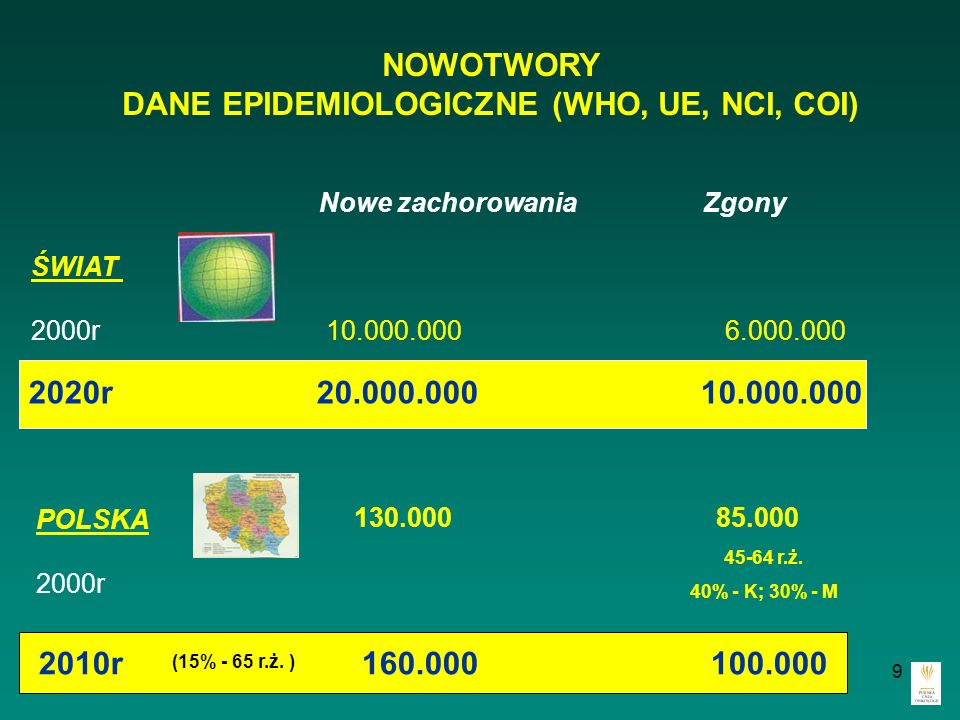 NOWOTWORY DANE EPIDEMIOLOGICZNE (WHO, UE, NCI, COI)