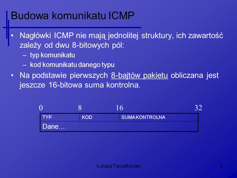 Budowa komunikatu ICMP