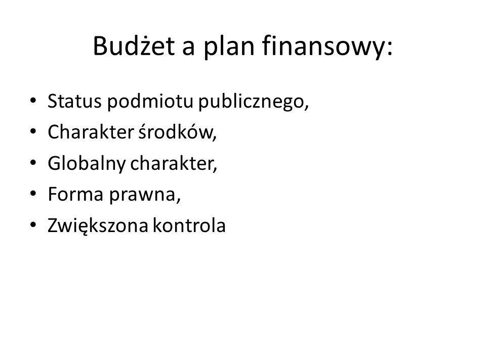 Budżet a plan finansowy: